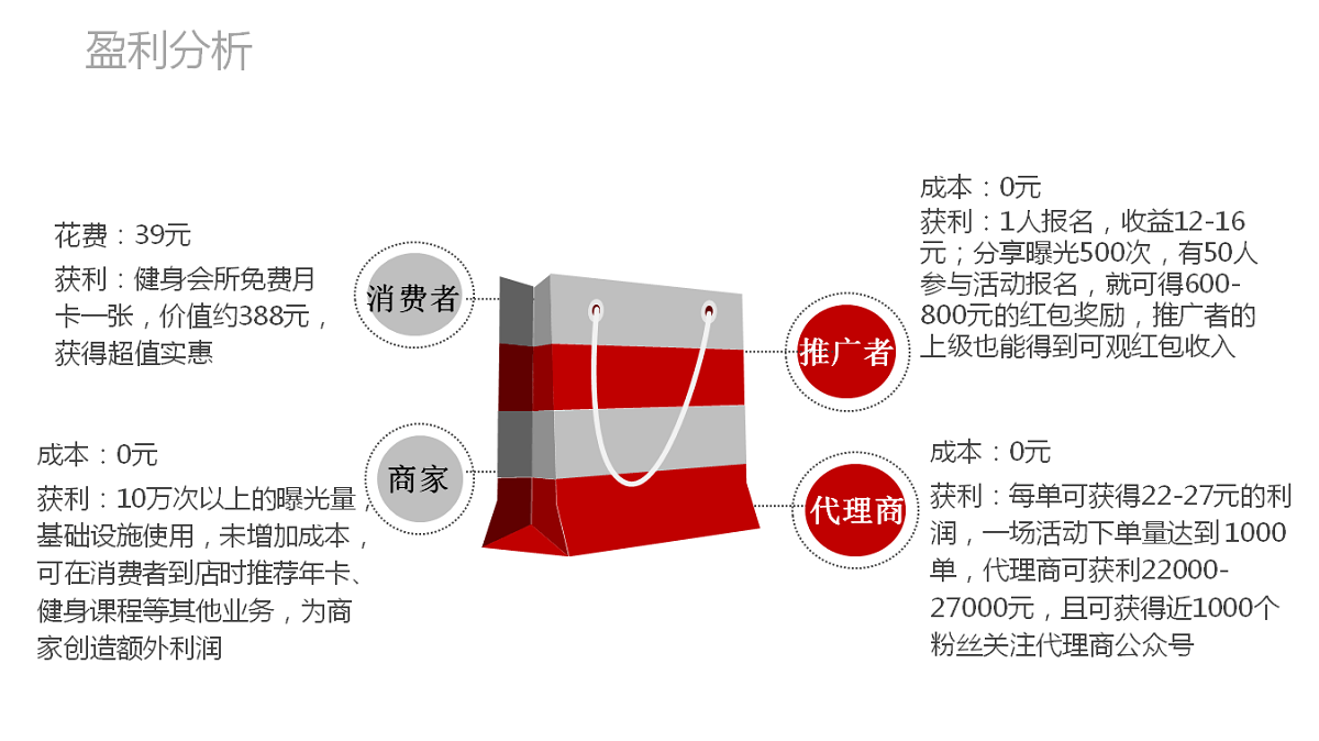 推客红包