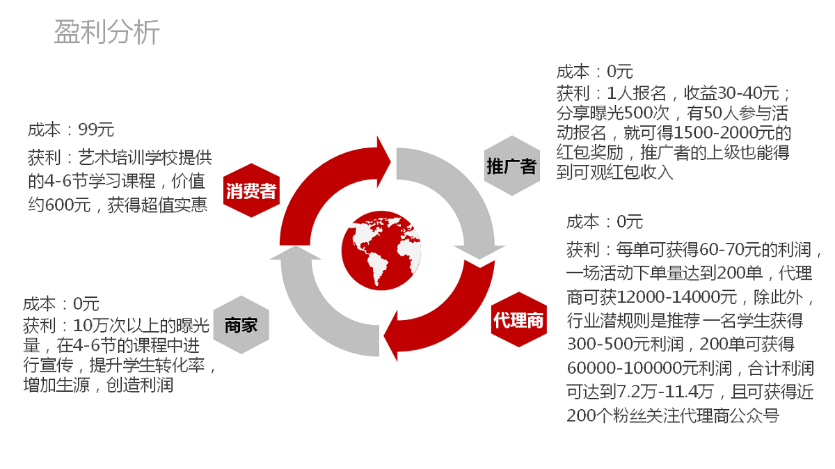 推客红包